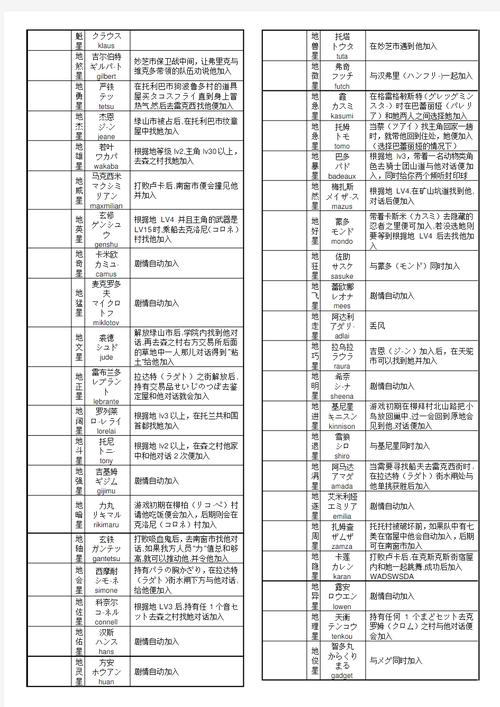 冰汽时代2攻略：城市发展、党派议会应对及权力平衡技巧