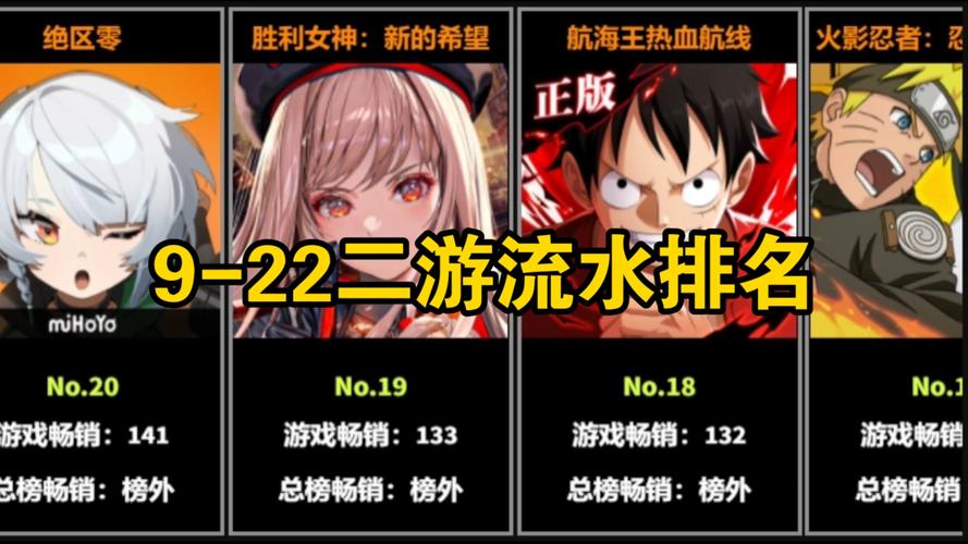 二次元游戏排行榜