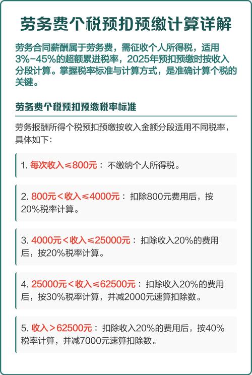 劳务费个税怎么算