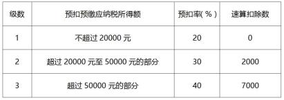 劳务费个税怎么算