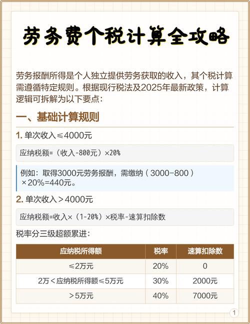劳务费个税怎么算