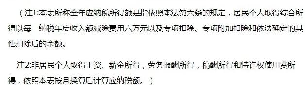 劳务费个税怎么算