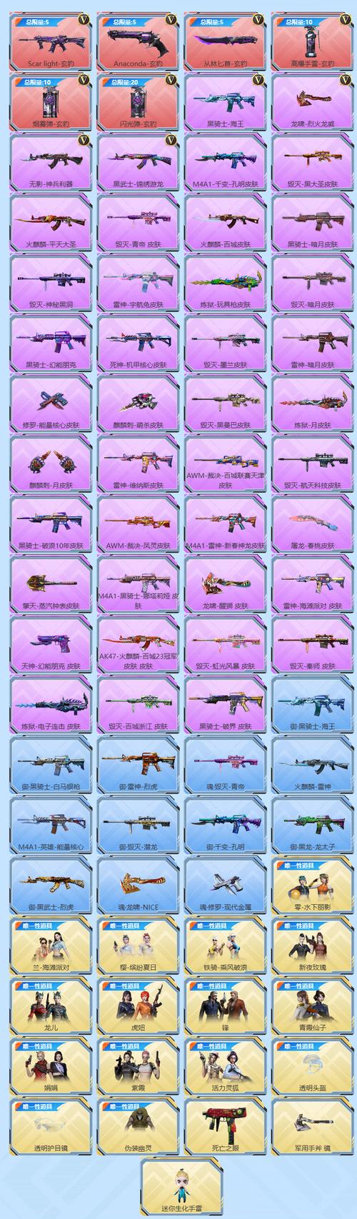 穿越火线活动大全