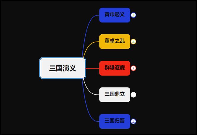走进三国乱世：东汉末年腐朽动荡，群雄逐鹿鼎立局面形成
