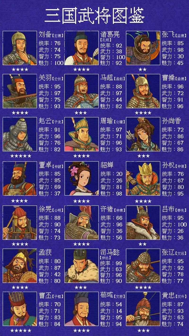 三国乱世武将选择及副本打法经验分享