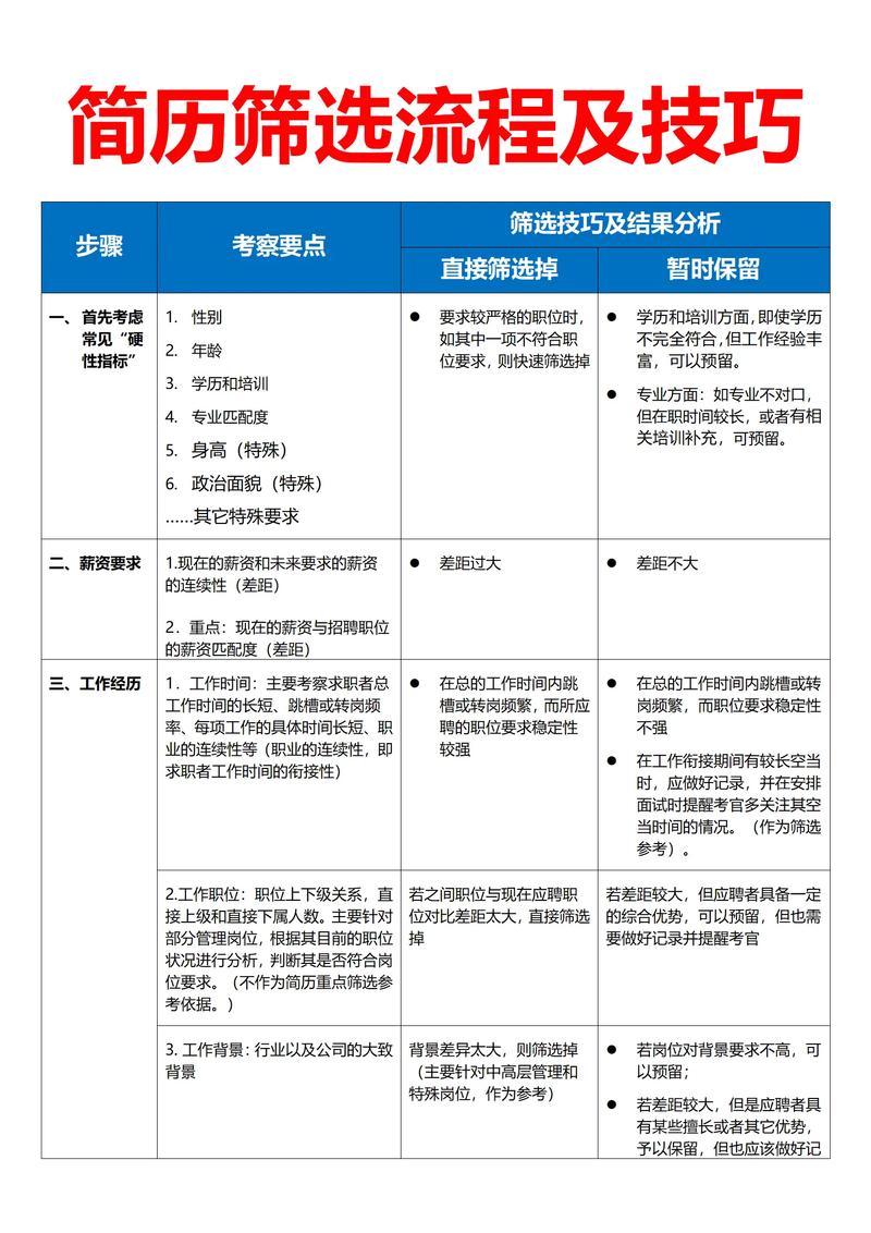 Boss直聘怎么查看企业评价