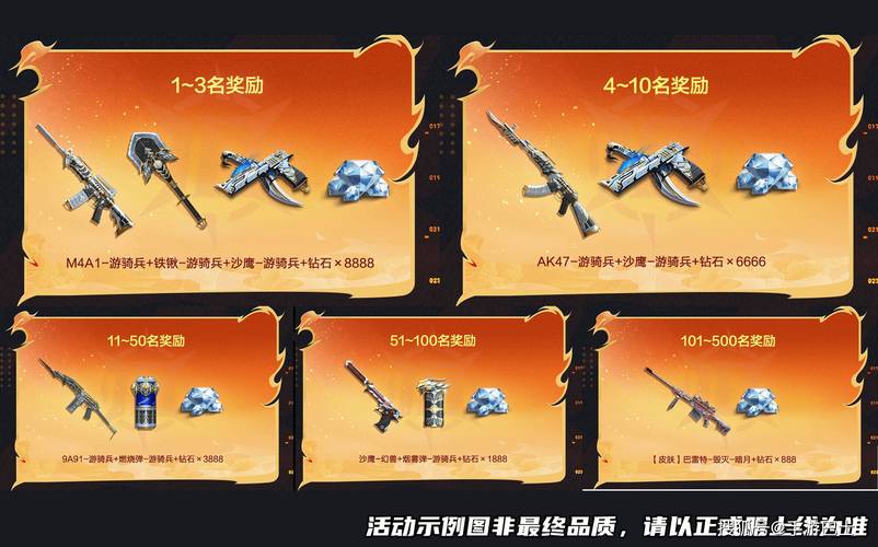 穿越火线最新活动