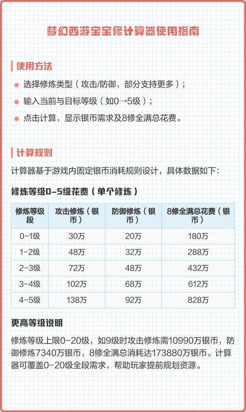 梦幻西游技能计算器