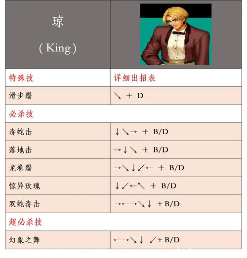 拳皇97八神出招表