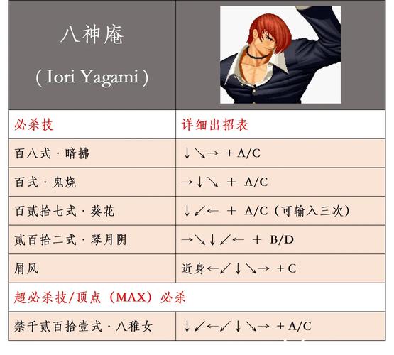 拳皇97八神出招表