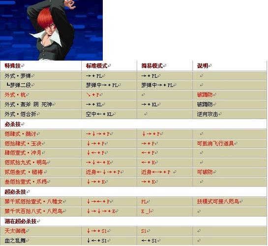 拳皇97八神出招表