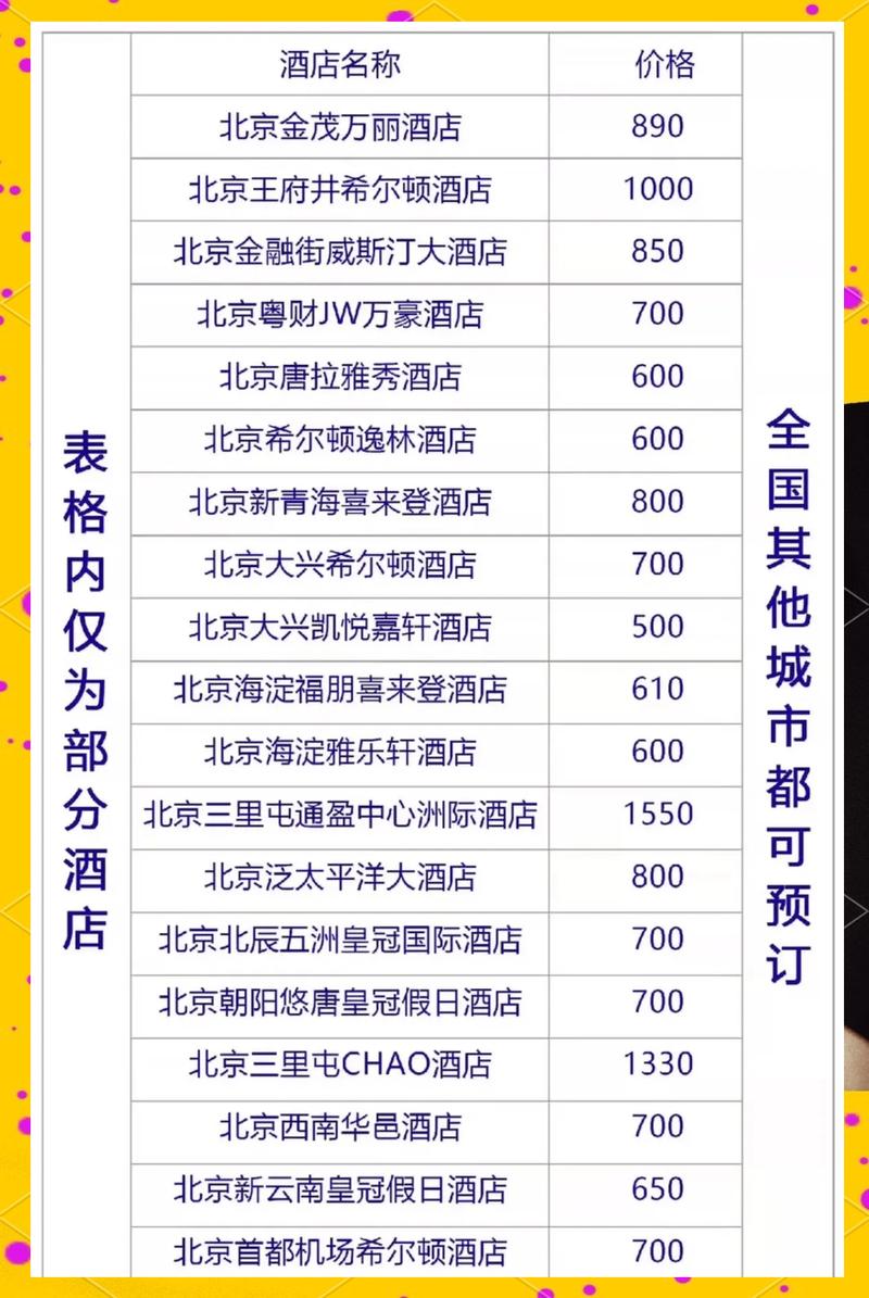 高德地图怎么订酒店