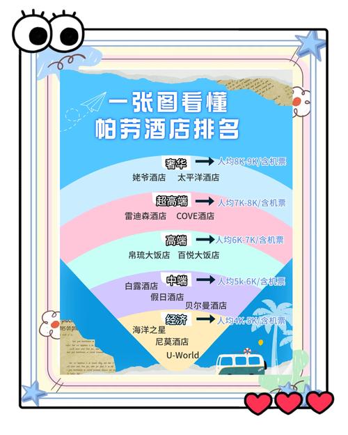 高德地图怎么订酒店