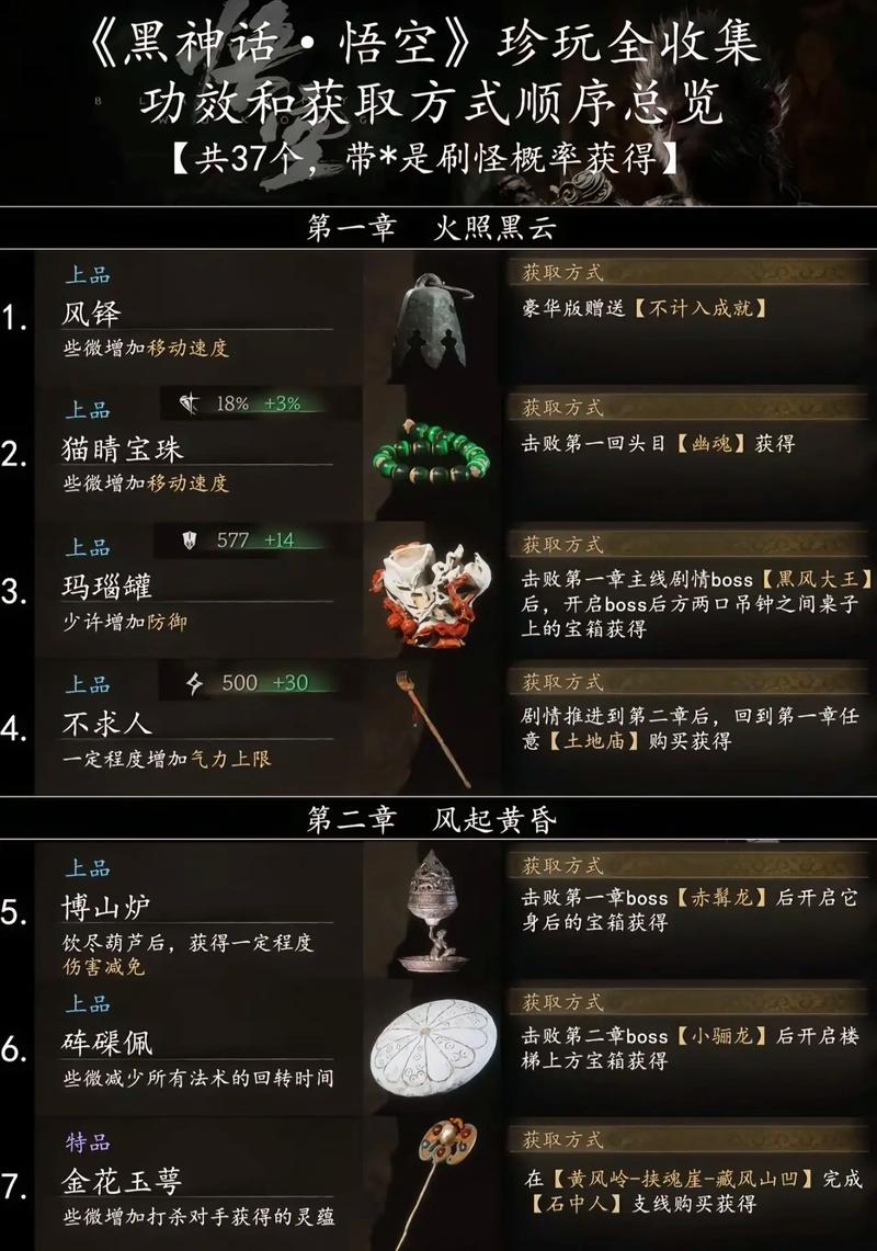 黑神话悟空更新