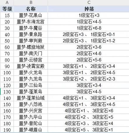造梦无双隐藏关卡