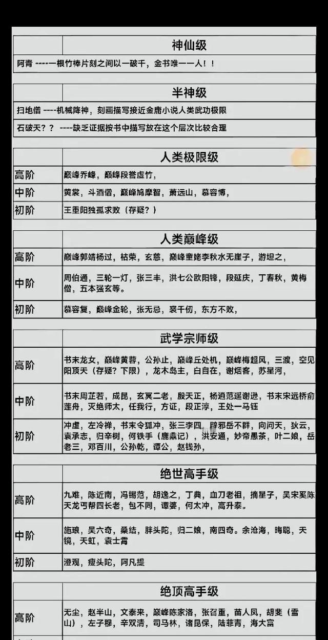 金庸群侠传3攻略