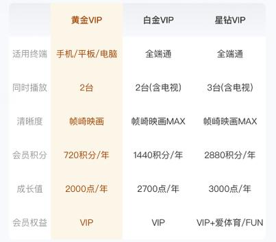 爱奇艺会员可登录几台设备？各等级会员登录设备限制说明