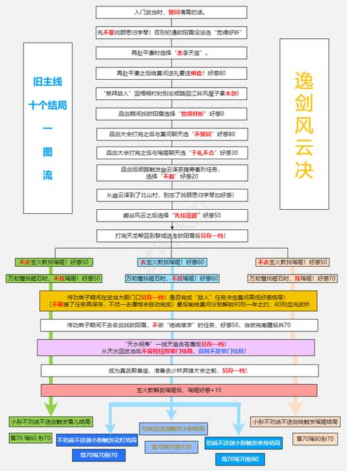 侠客风云传风吹雪攻略