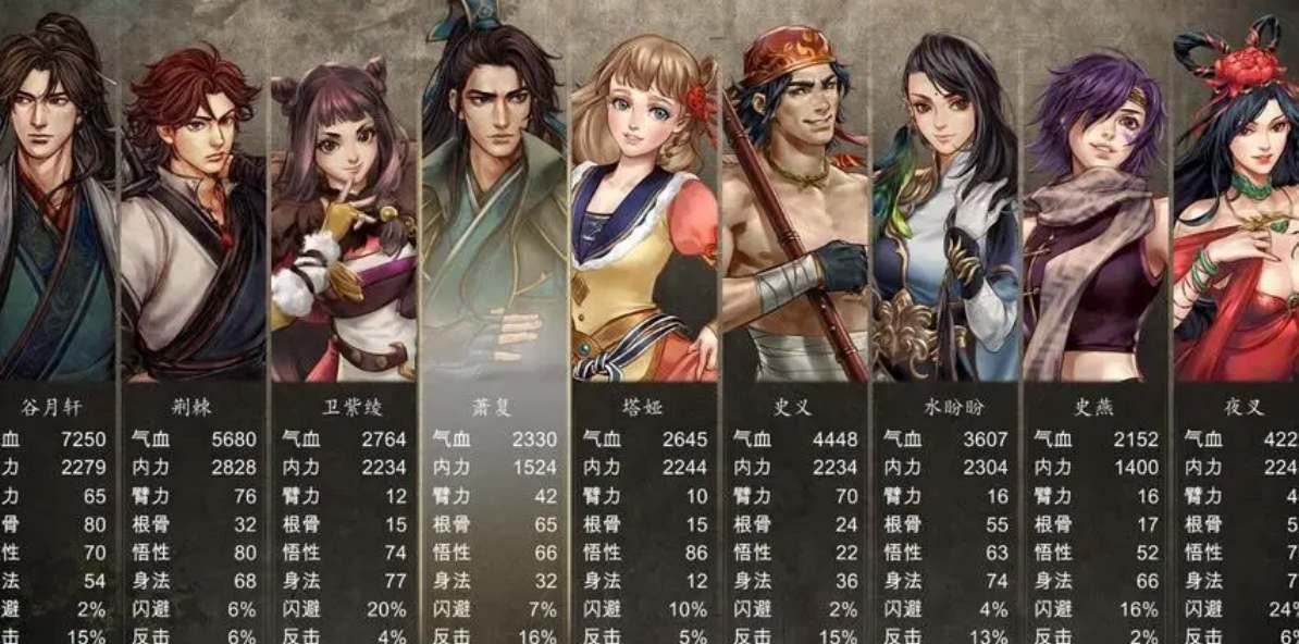 侠客风云传风吹雪攻略