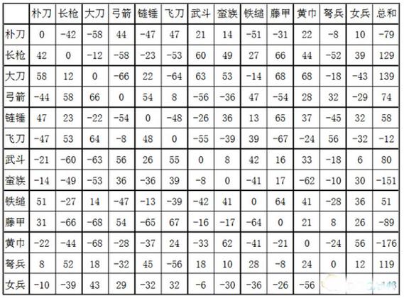 三国群英传2秘籍