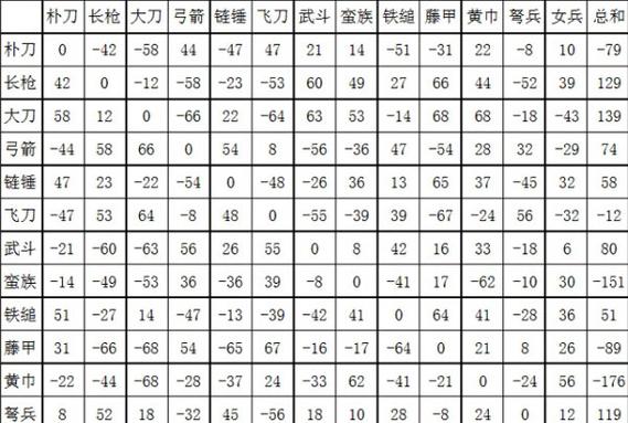 三国群英传2秘籍