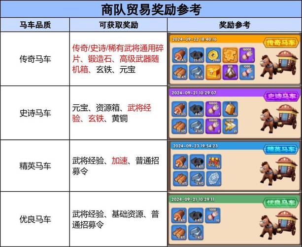 三国冰河时代兑换码