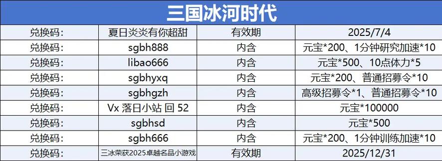 三国冰河时代兑换码