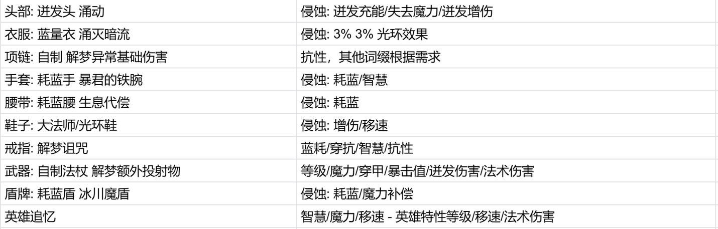 火炬之光无限圣枪冰火融合特性全解析