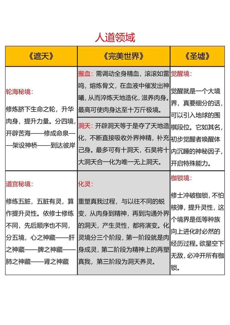 完美世界等级境界划分