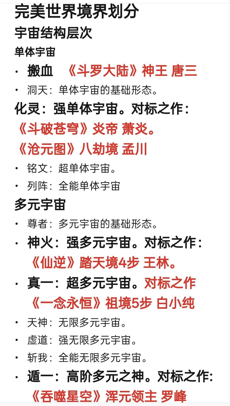 完美世界等级境界划分