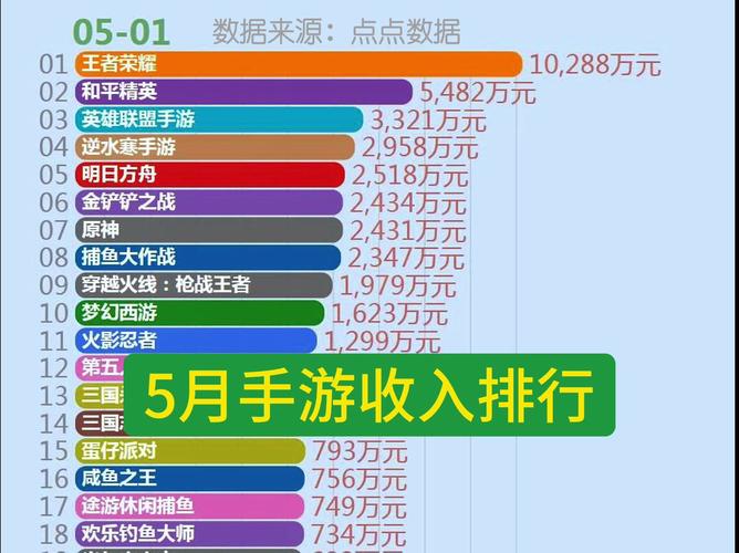 国产手游排行榜