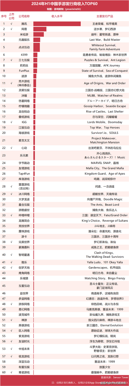 国产手游排行榜