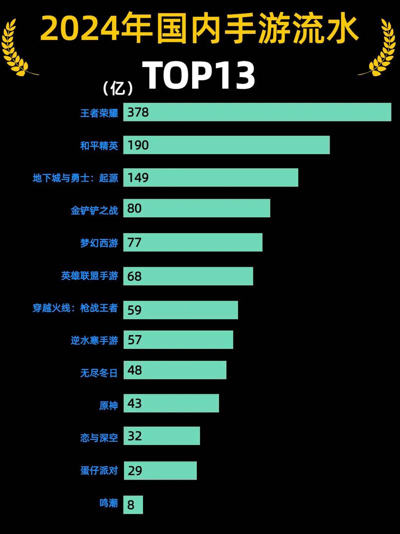 国产手游排行榜