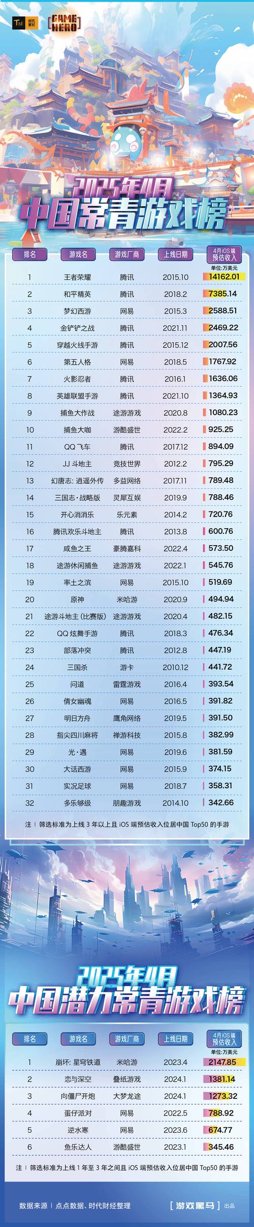 国产手游排行榜