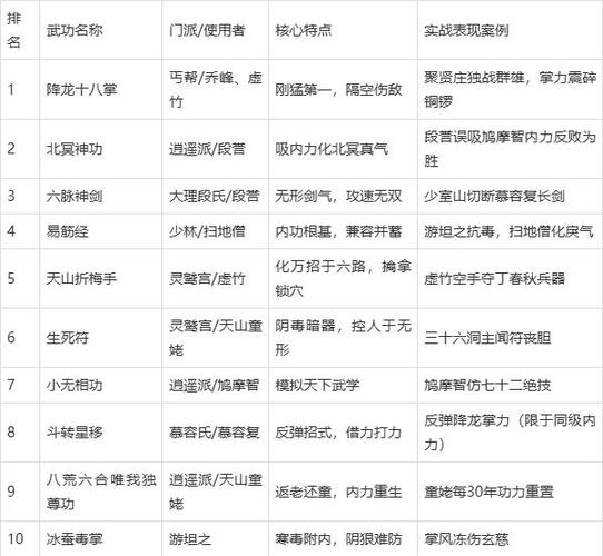 天龙八部单机攻略