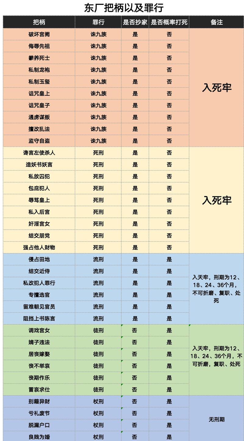 皇帝成长计划攻略