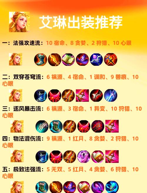 艾琳怎么获得？神秘法师获取方法详解