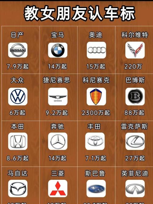 汽车标志连连看