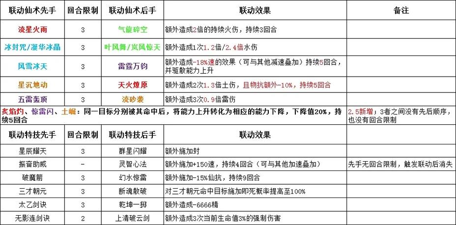 仙剑奇侠传4游戏