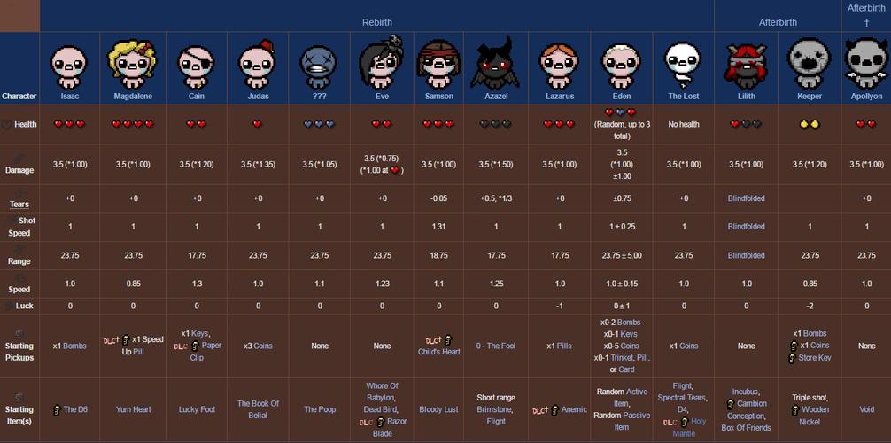 以撒的结合胎衣