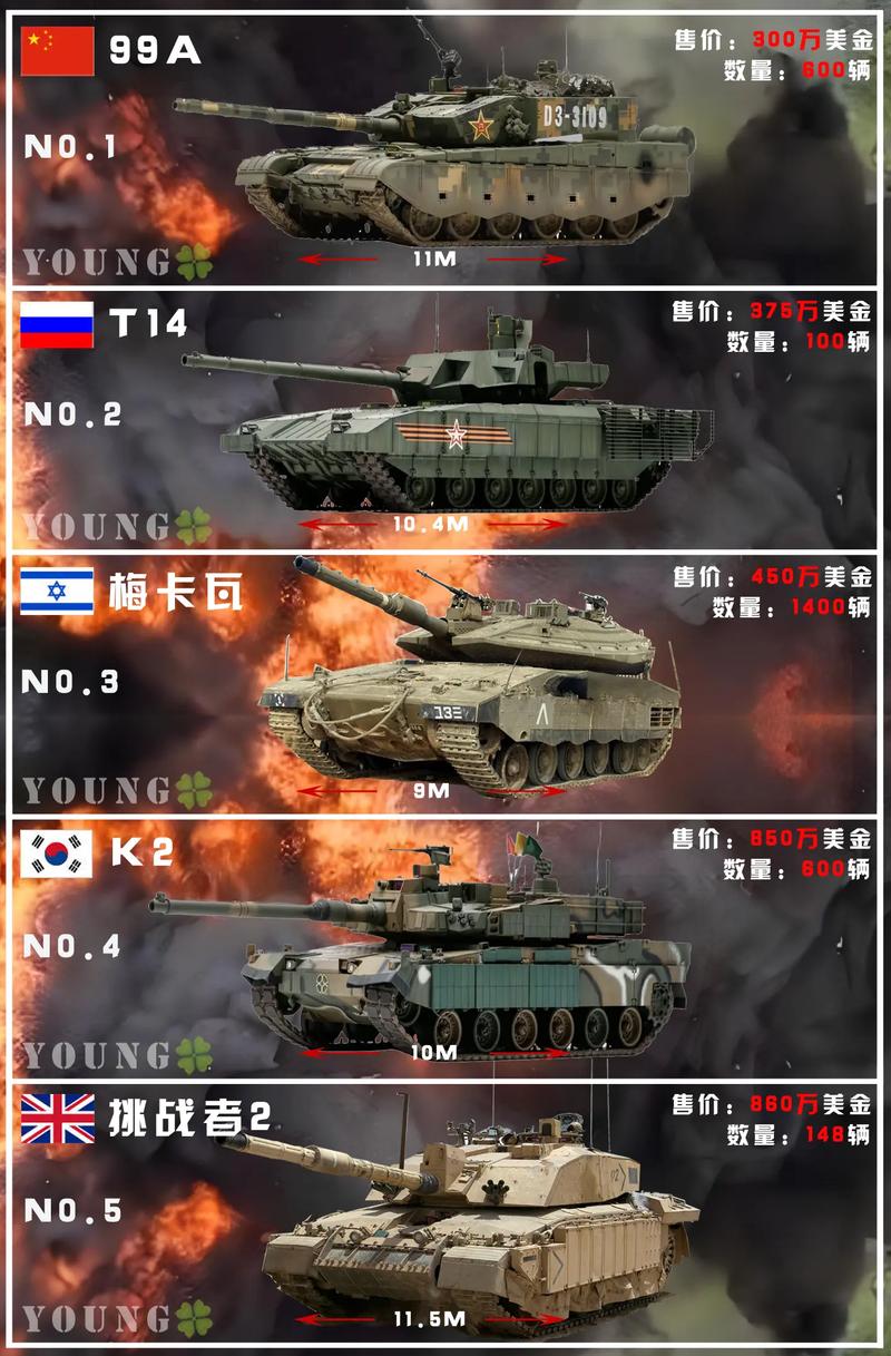 2026世界坦克排名前十强：德美中俄领衔