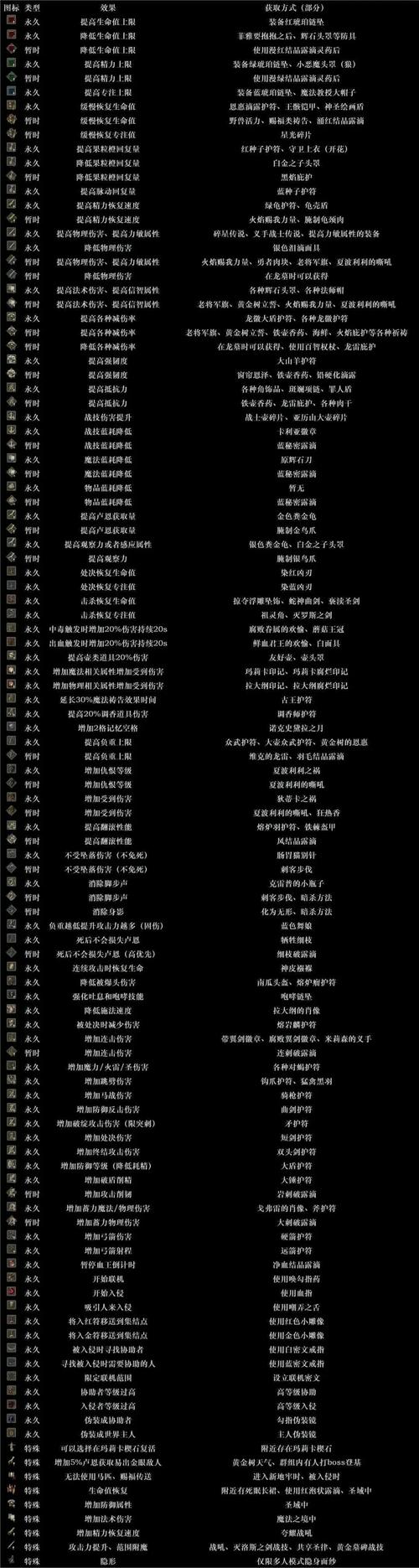 艾尔登法环配置