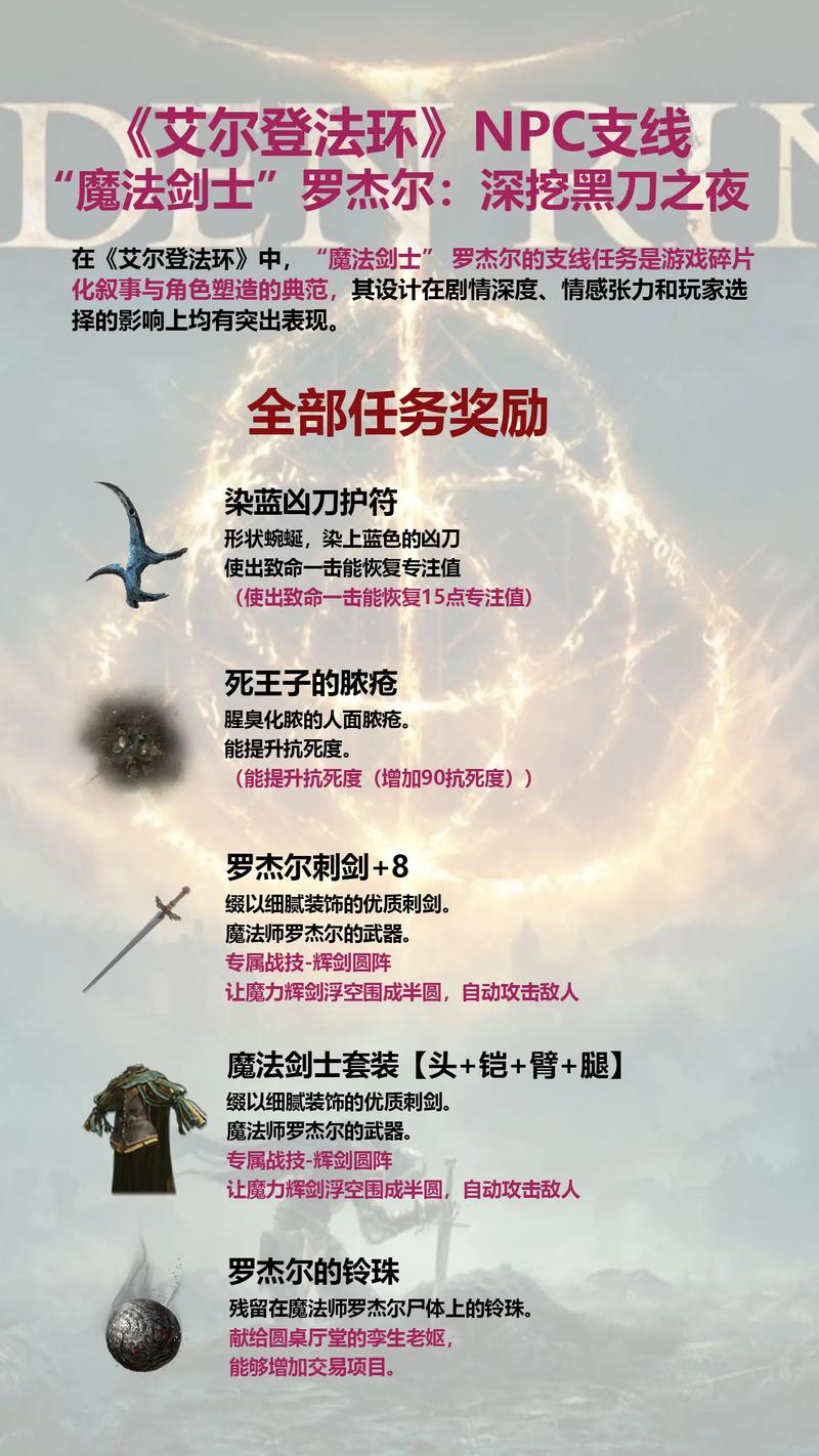 艾尔登法环配置