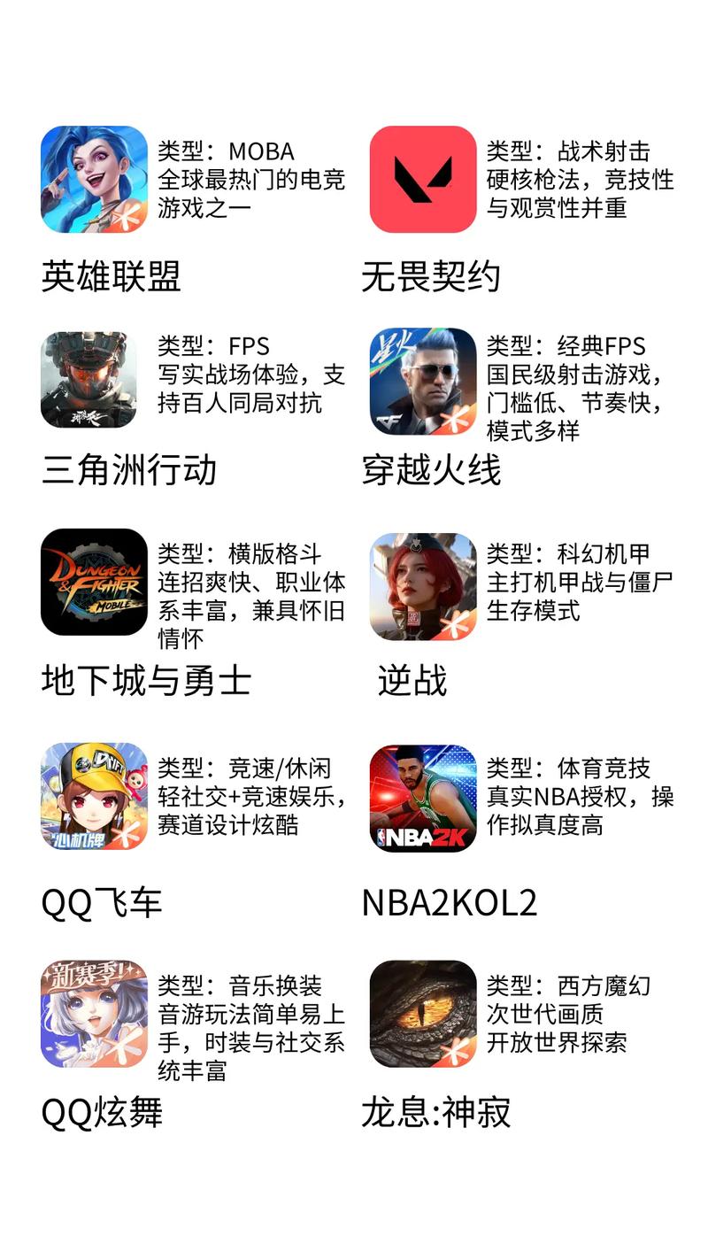 腾讯游戏排行榜