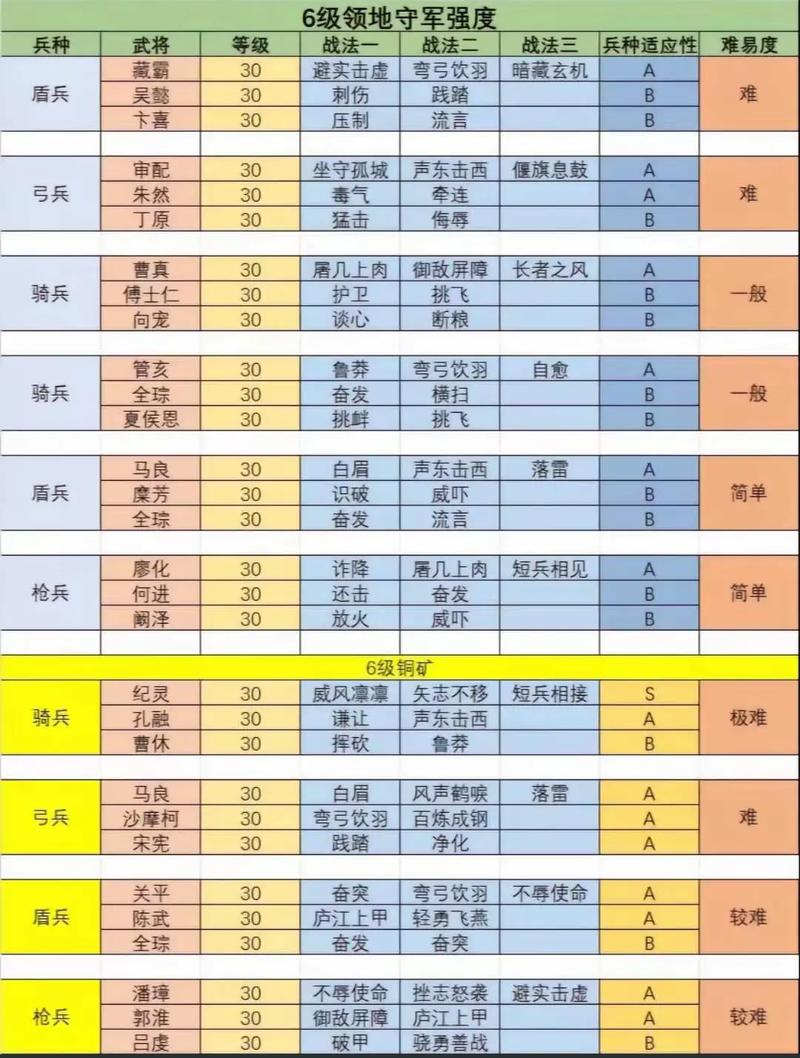 塔防三国志手游