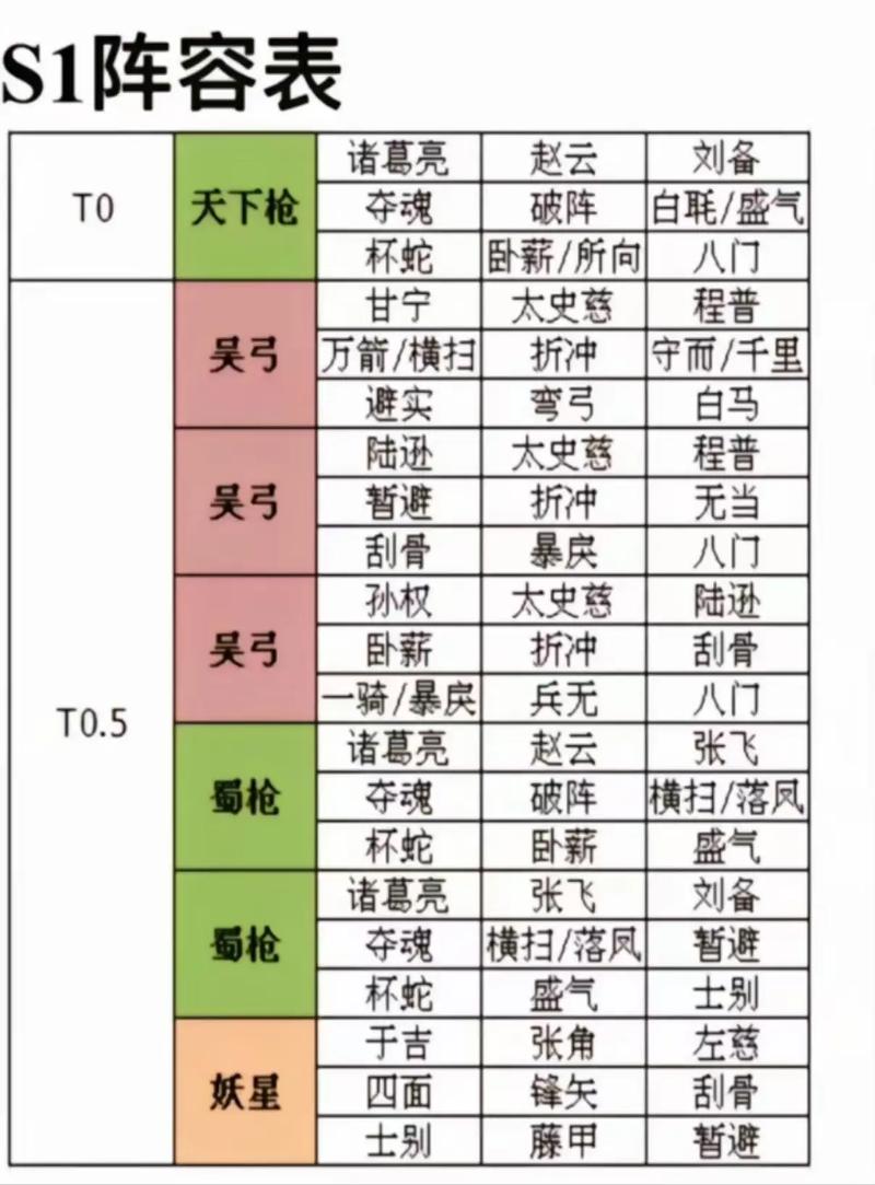 塔防三国志手游