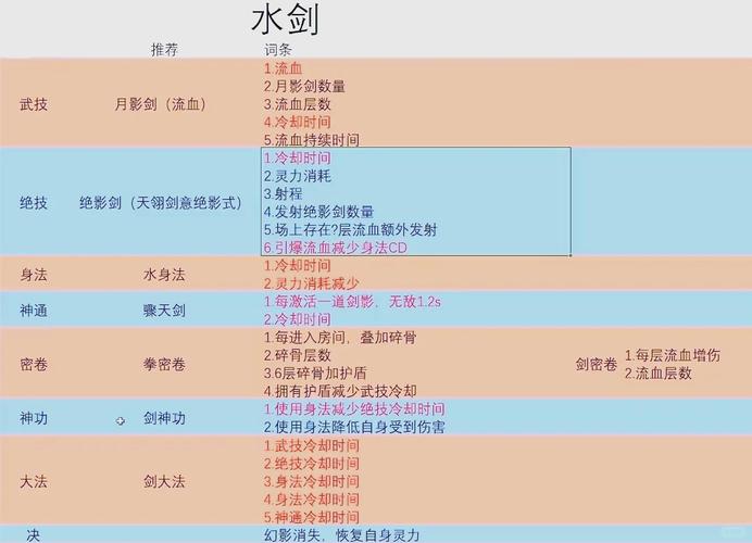 鬼谷八荒剑修门派怎么选？看特点挑适合你的