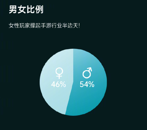 60后玩家充值超00后3倍，开心游戏成中老年最爱