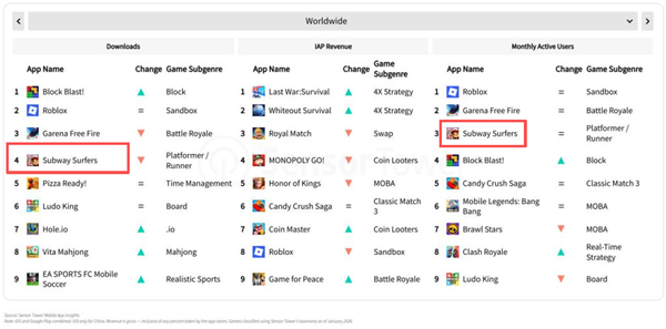 那个统治过智能手机的游戏 又回来了！