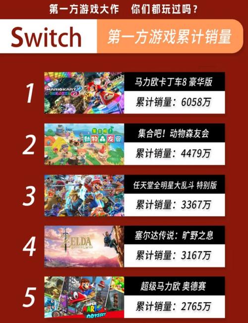 热门游戏排行：必玩的销量大作推荐